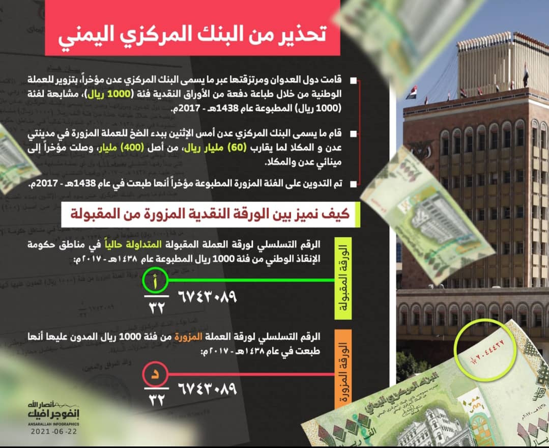 البنك المركزي اليمني: دول العدوان ومرتزقتها قامت عبر بنك عدن بتزوير للعملة الوطنية بطباعة عملة من فئة ألف ريال مشابهة لفئة الألف المطبوعة عام 2017م.