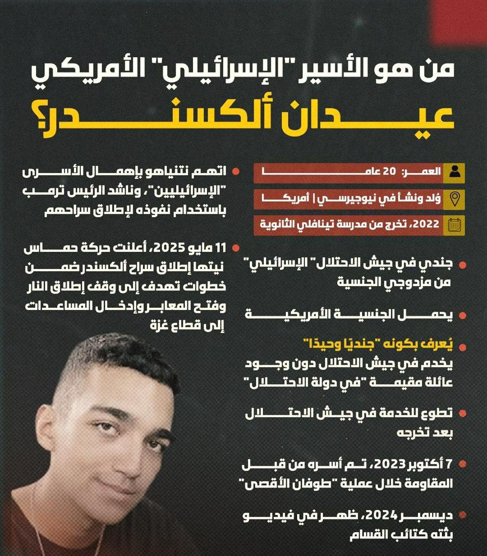 من هو الأسير “الإسرائيلي” الأمريكي عيدان ألكسندر ؟