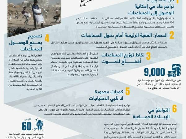 وفاة أكثر من 60 طفلا بغزة جراء سوء التغذية منذ مارس