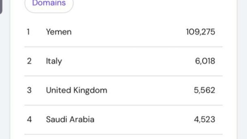 135 ألف زيارة للموقع الالكتروني للمعرض التقني الأول باليمن