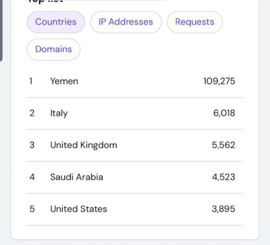 135 ألف زيارة للموقع الالكتروني للمعرض التقني الأول باليمن