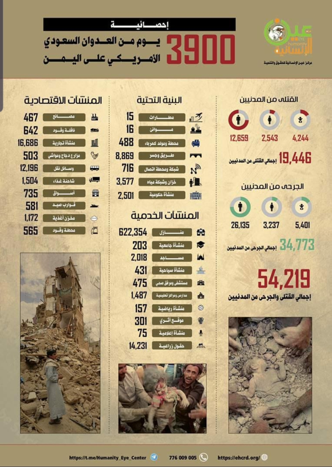 جرائم العدوان السعودي الصهيوني الأمريكي على اليمن خلال 3900 يوم